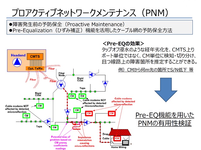 jlabs_pnm_data_201501