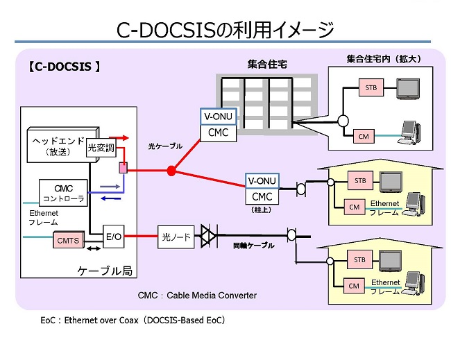 cdocsis_ima_201506