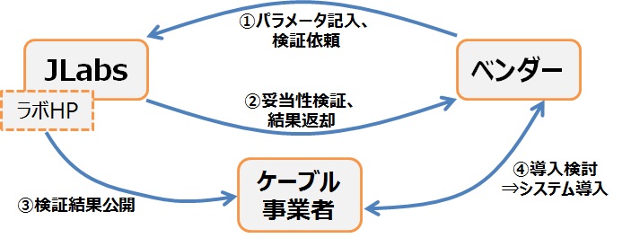 4ksys_test_jlabs201507r1