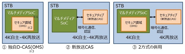 spec_d-cas_ima