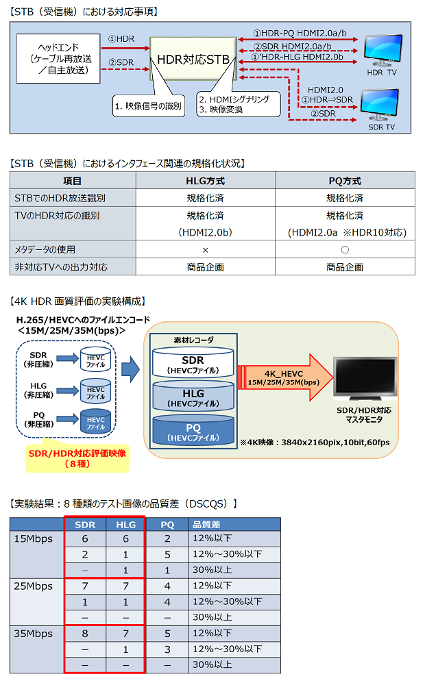 hdrdocin201701ima001