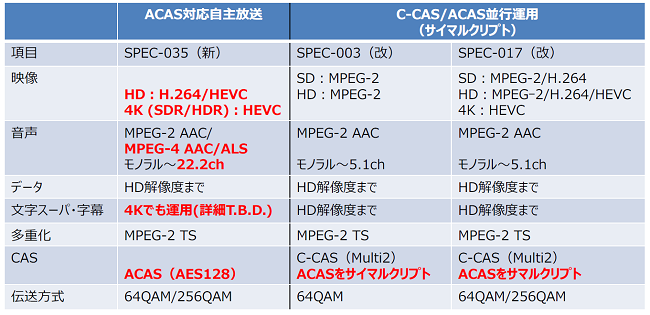 acas_doc_201703ima