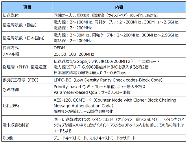 doc042_ima1